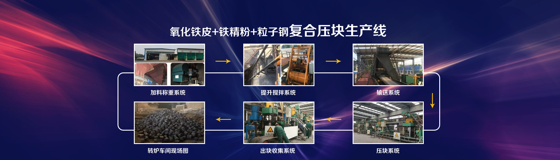 新鄉市威方耐磨振動機械有限公司